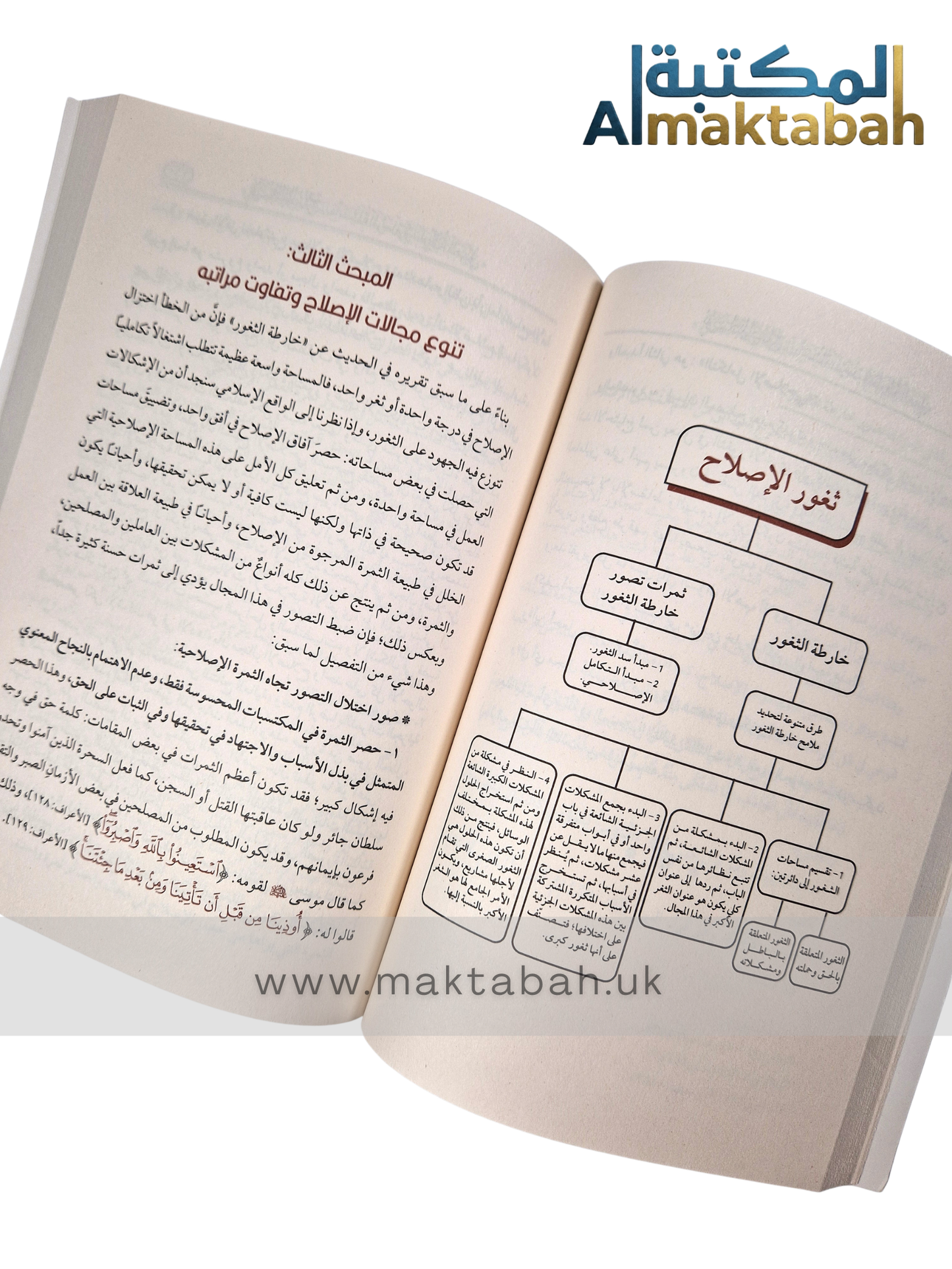 بوصلة المصلح - أسئلة المرحلة وخارطة العمل