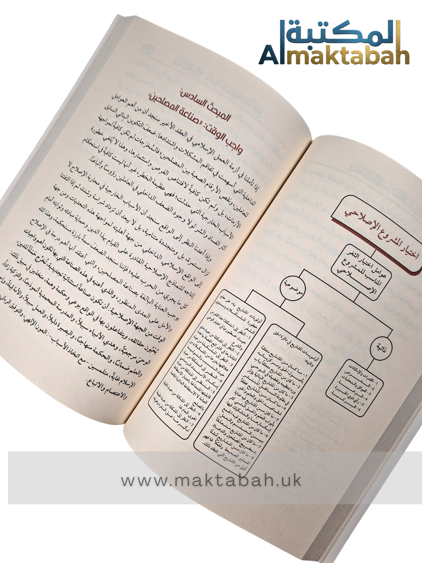 بوصلة المصلح - أسئلة المرحلة وخارطة العمل